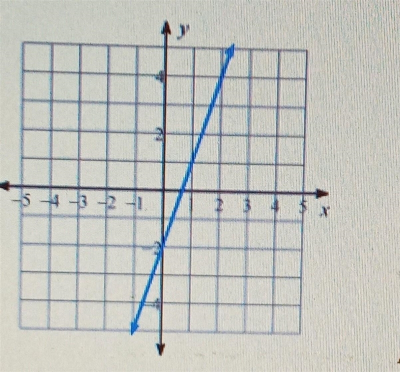 Write the slope-intercept form of the equation of each line​-example-1