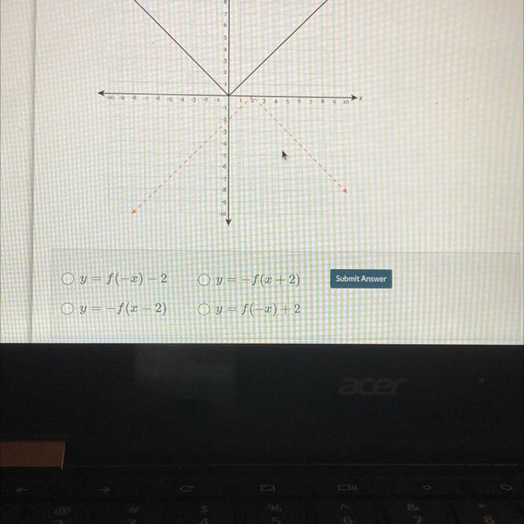 Which function represents the dotted graph #2?-example-1