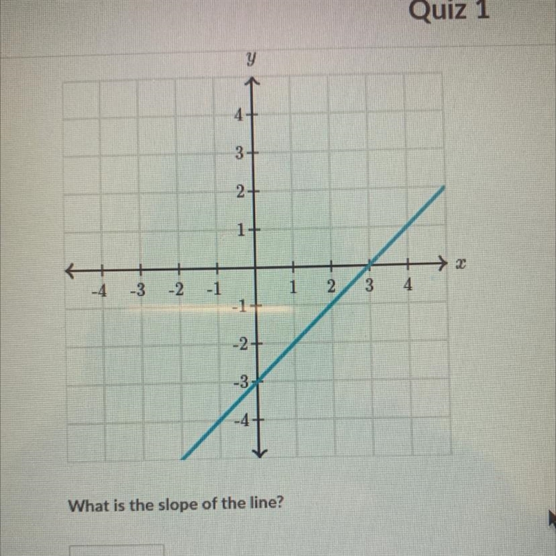 What is the slope of the line?-example-1