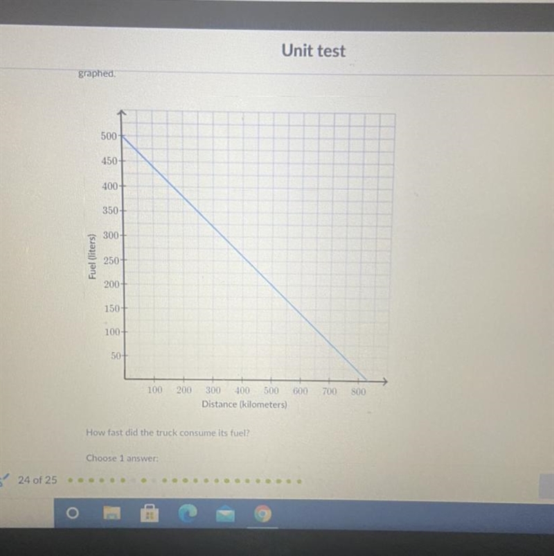 Need help quick!!! Karl set out to Alaska in his truck the amount of fuel remaining-example-1