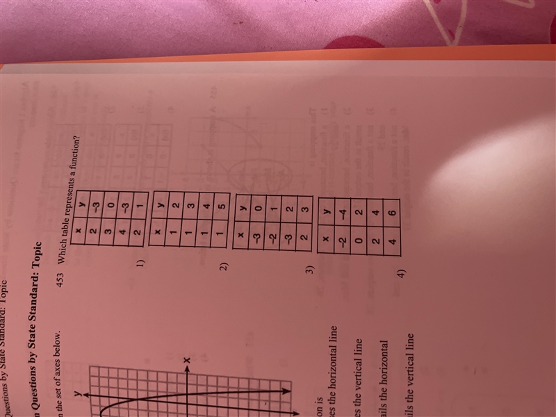 Which table represents a function? PLS PLS HELP FAST-example-1