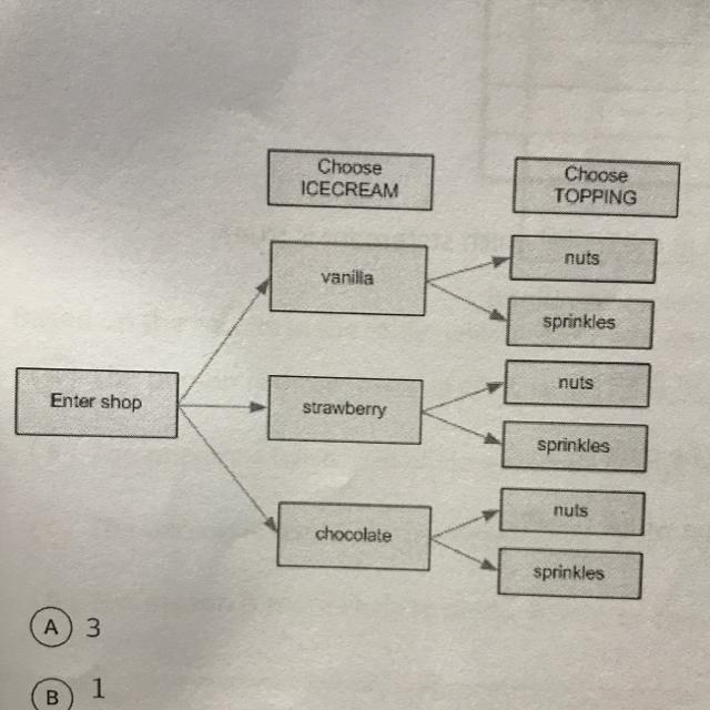 Using the tree diagram and assuming that all options are equally likely, what is the-example-1