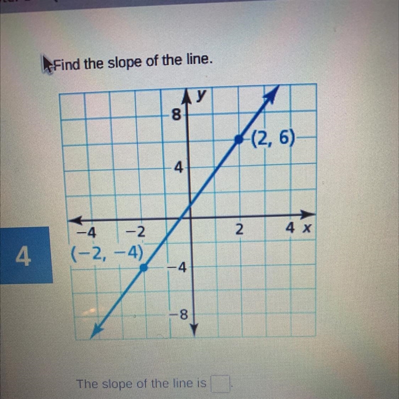 Find the slope of the line. The slope of the line is ___.-example-1