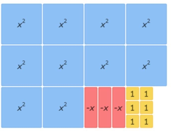 Area of the algebra tiles as a sum-example-1