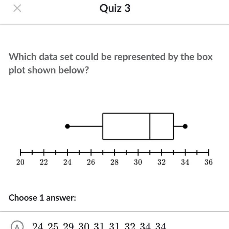 Which that is that could be represented by the plot chart shown below?-example-1