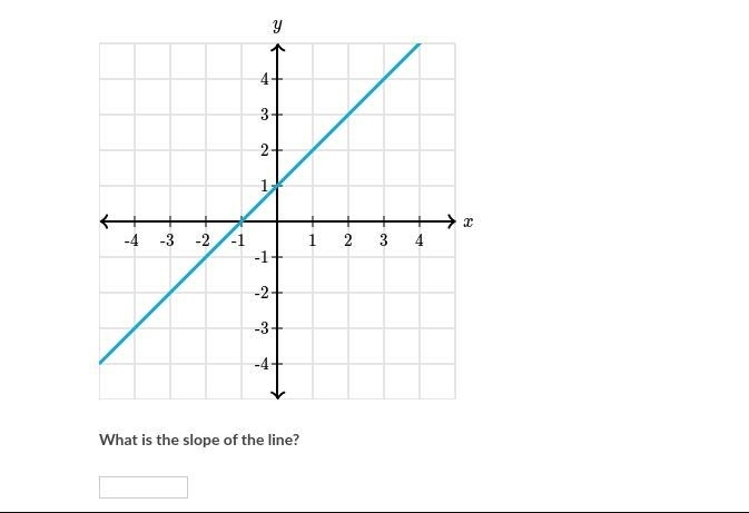 What is the slope of the line?-example-1