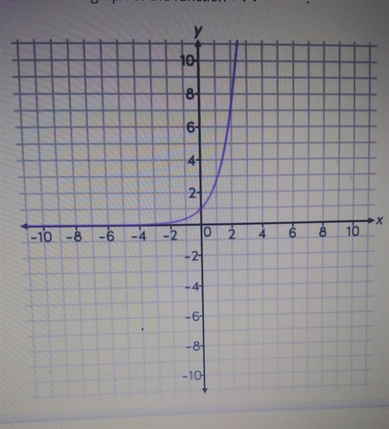 What is the Y intercept of function g if g(x)=2f(x)+1? a. 0,3 b.0,2 c 0,1 d 0,-1​-example-1