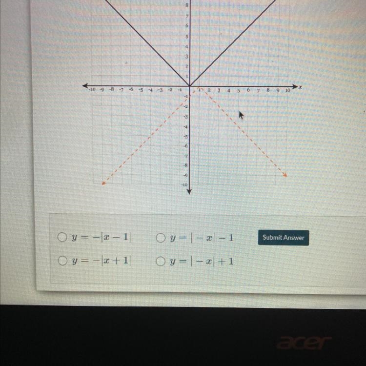 Which function represents the dotted graph? :)-example-1