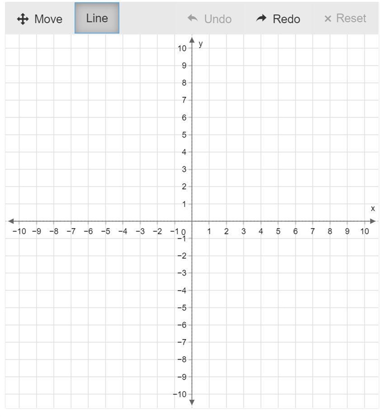 Graph ​y−2= − 3/4(x−6)​ using the point and slope given in the equation. Use the line-example-1