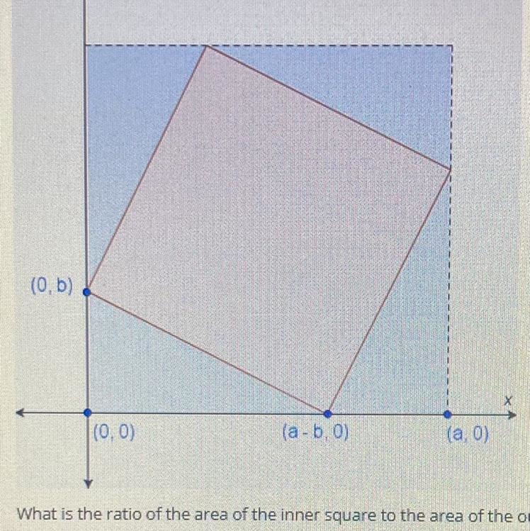 What is the ratio of the area of the inner square to the area of the outer square-example-1