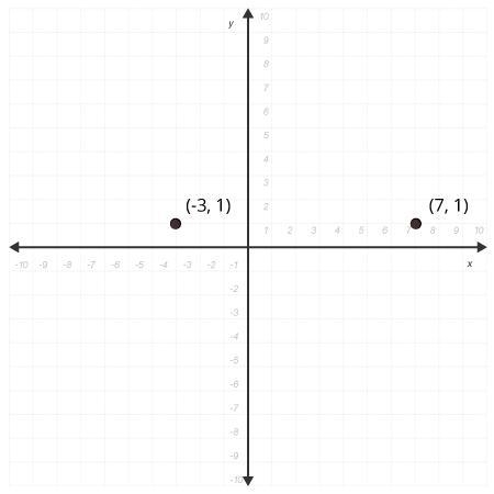 Each point shown below is reflected over the x-axis to create two additional points-example-1