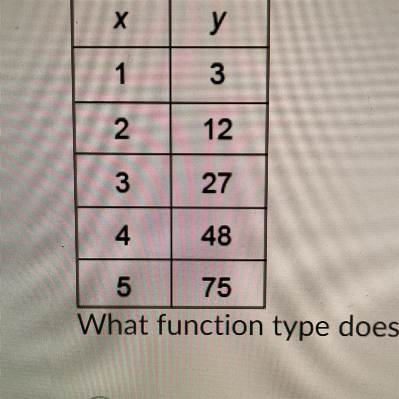 What function type does the table of values represent? A) Linear B) Exponential C-example-1