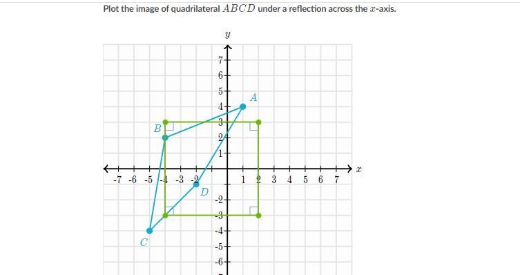 PLEASE HELP ME AND BE CORRECT BEFORE ANSWERING TELL ME WHERE TO PUT EACH POINT-example-1