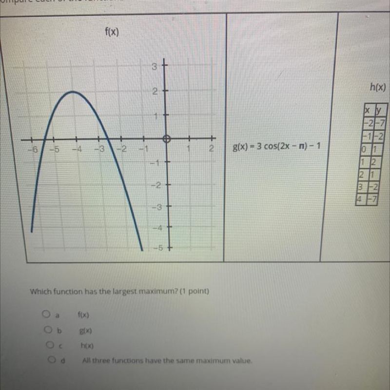 Which function has the largest maximum? (1 point)-example-1