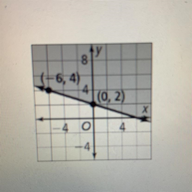 PLEASE HELP!! WILL MARK AS BRAIN LIST Write the inequality shown by the graph-example-1