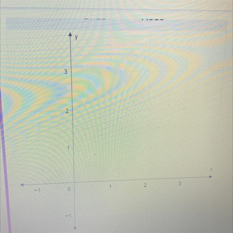 Where do you graph 0, -1 and -1, 0 on a the coordinate plane? Please help asap-example-1