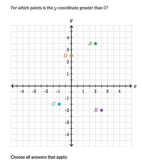 For which points is the y-coordinate greater than 0? Choose all answers that apply-example-1