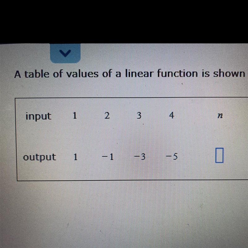 A table of values of a linear function is shown below. Find the output when the input-example-1