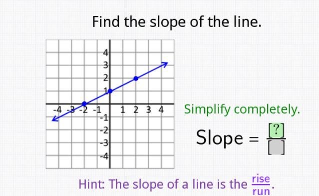 Find the slope of the line-example-1