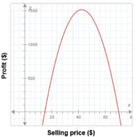 A woodworker makes wooden checkerboards. her profit is a function of the price she-example-2