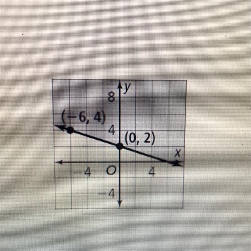 HELP PLS!! Write the inequality shown by the graph-example-1