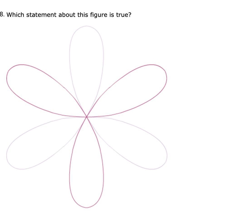 A.It has point symmetry. B.It has rotational symmetry with an angle of rotation of-example-1