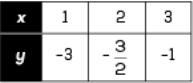 In each table, y and x are in a proportional relationship. Select the table with a-example-4