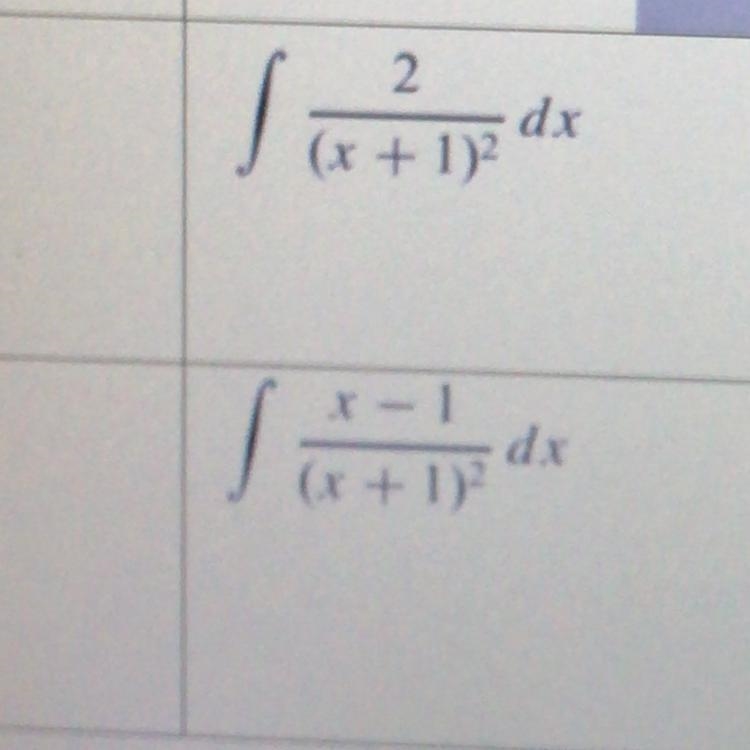 In the following problems, name the method by identifying whether the integral can-example-1