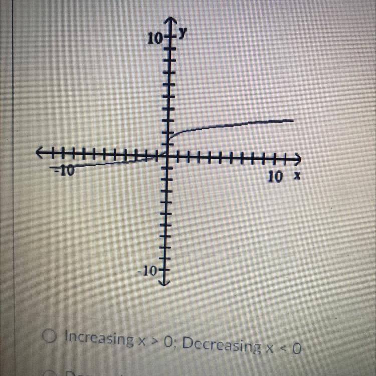 Determine the intervals on which the function is increasing, decreasing, and constant-example-1