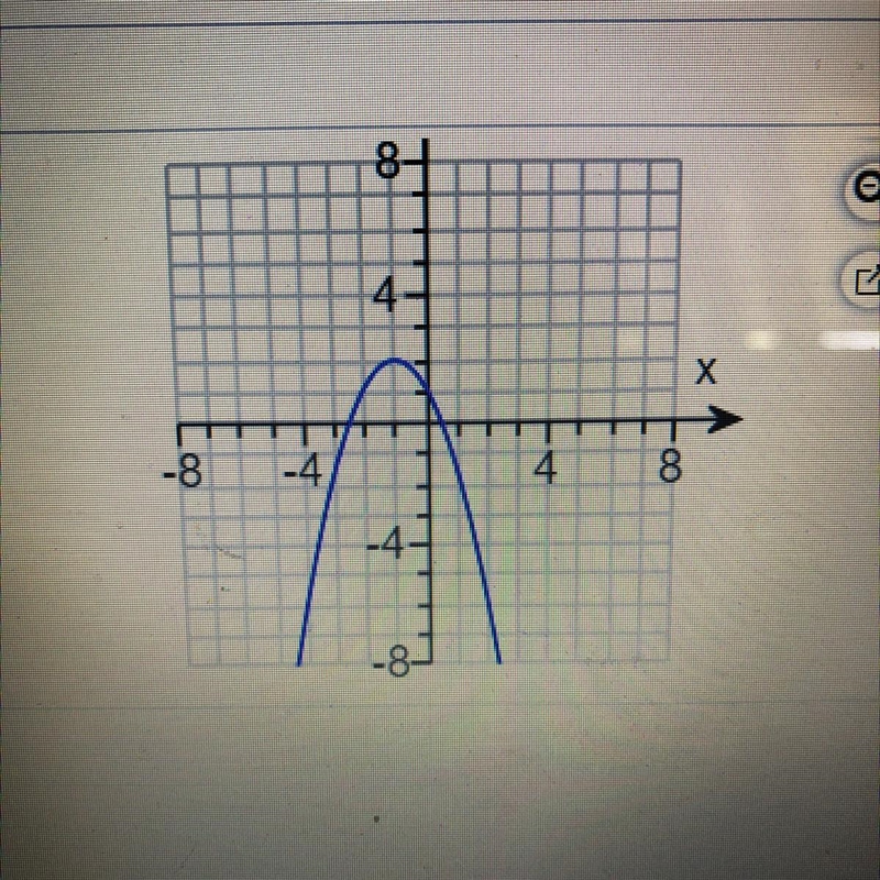 Identify the vertex of the graph. Tell whether it is a minimum or a maximum.-example-1