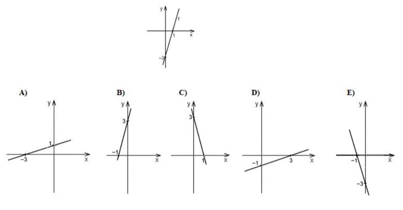 If the graph of the function f (X) is represented in the attached figure, which of-example-1