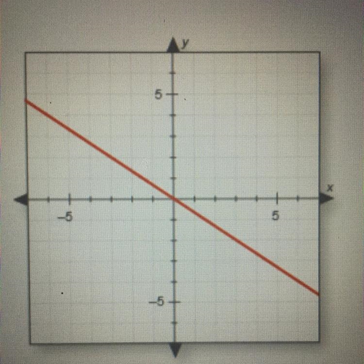 Helpi Identify the domain of the function shown in the graph.-example-1