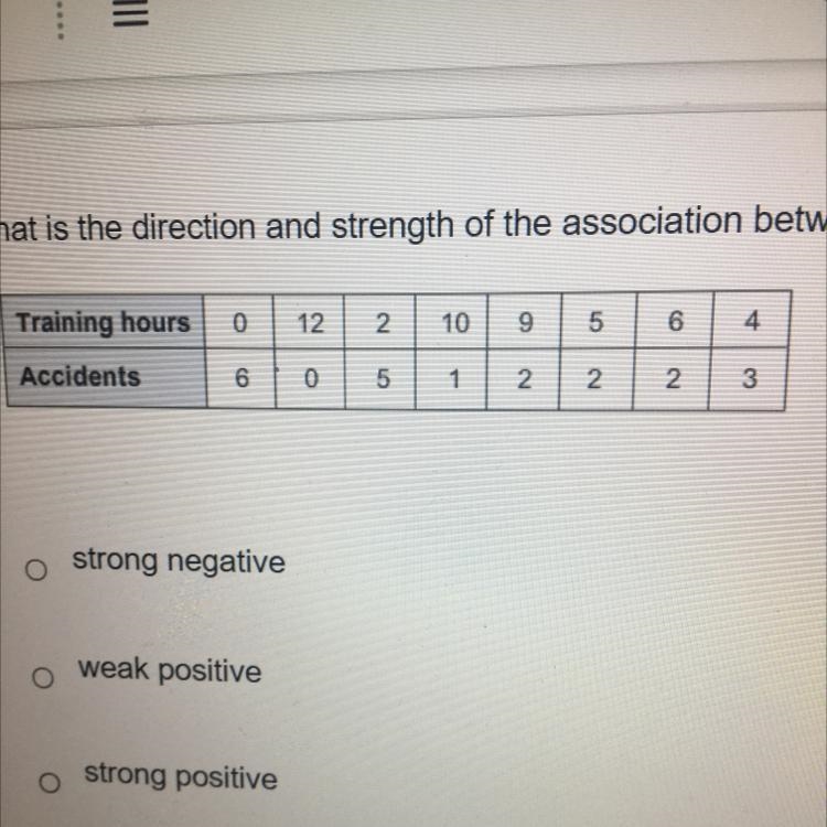 HELP ME HELP ME HELP ME !!! What is the direction and strength of the association-example-1