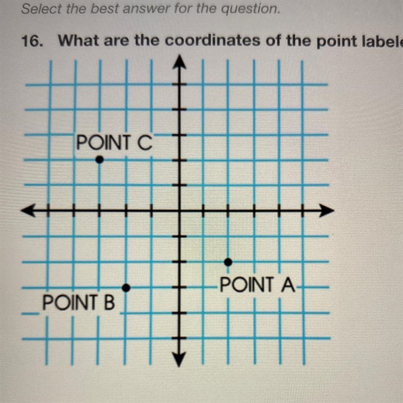 What are the coordinates of the point labeled C in the graph? A. (-3, 2) B. (3, 2) C-example-1