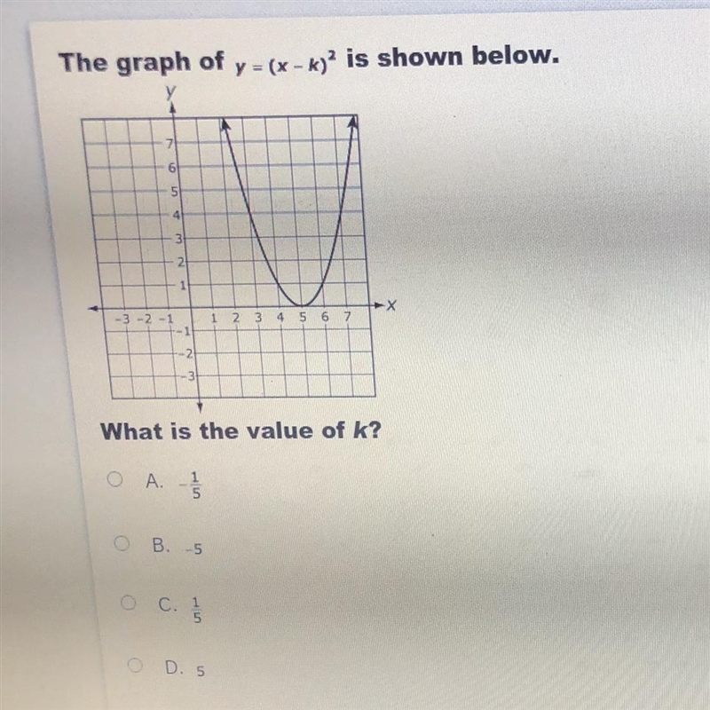 The graph of y = (x - k) ^ 2 is shown below . What is the value for k ?-example-1