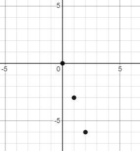 Thank you! please help! Which equations represents the relationship shown in the graph-example-1