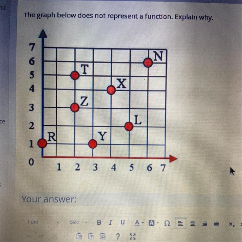 The graph below does not represent a function. Explain why.-example-1