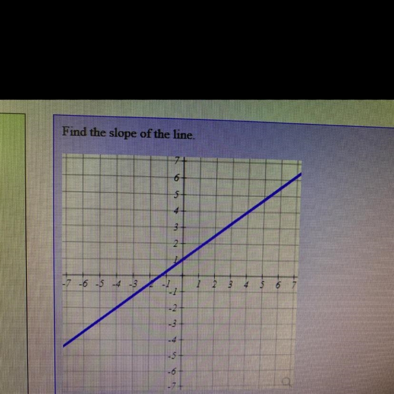 Find the slope of the line.-example-1