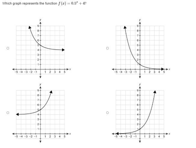 Which graph represents the function f(x)=0.5x+4? Which graph represents the function-example-1