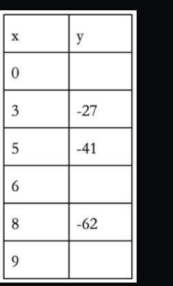 When x=6 what is y? no ridicilous answers-example-1