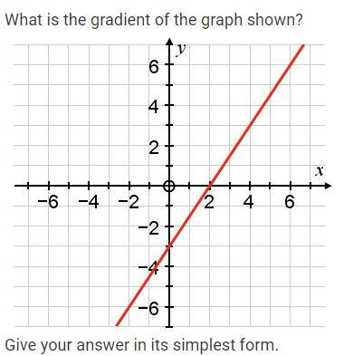 What is the gradient of the graph shown? Give your answer in its simplest form.-example-1