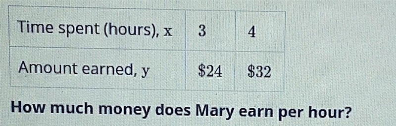 This table shows how the amount Mary earns from yard work depends on the number of-example-1