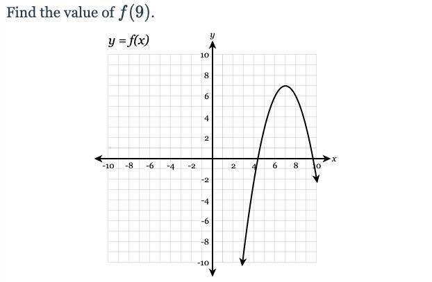 Find the value of f(9) y = f(x)-example-1