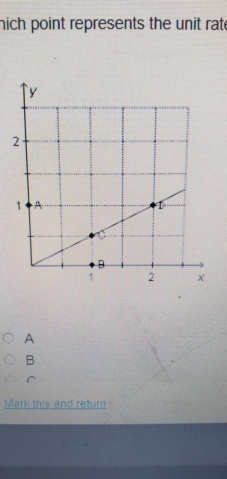 Which point represents the unit rate​-example-1