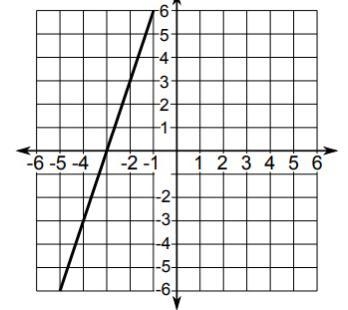 Find the equation of the line below-example-1