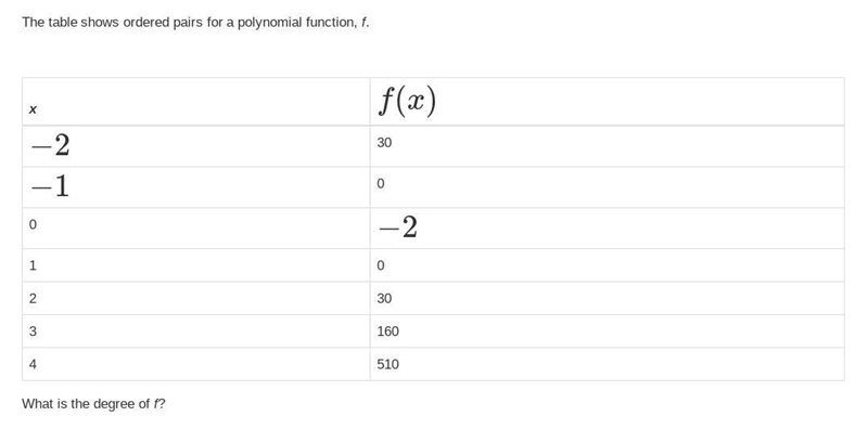 What is the degree of F-example-1