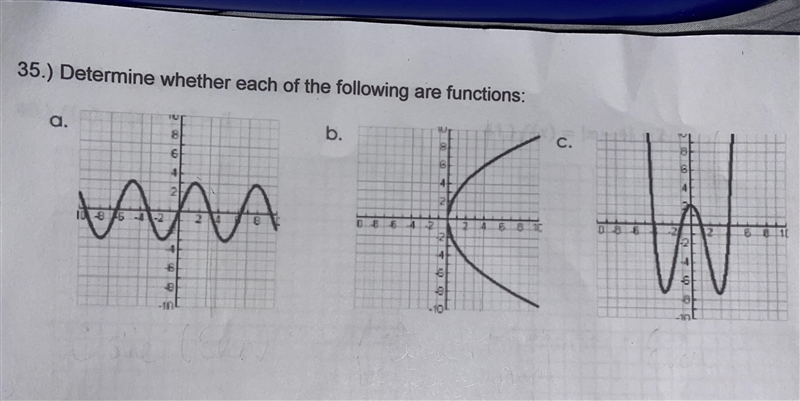 Determine whether each of the following are functions :-example-1