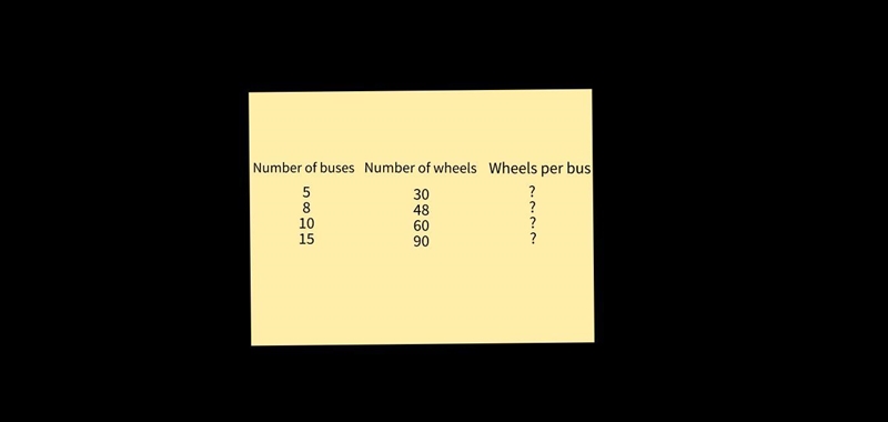 Please answer now! Please! Is this proportional? What is the COP? What is the equation-example-1