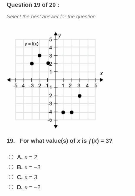 For what value(s) of x is f(x)=3?-example-1