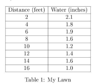 (a) I wanted to determine how much water my sprinkler was using, so I set out a bunch-example-1